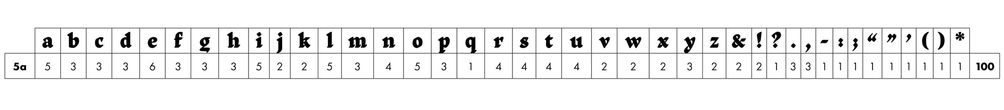 'Amalta' letterpress woodtype typeface