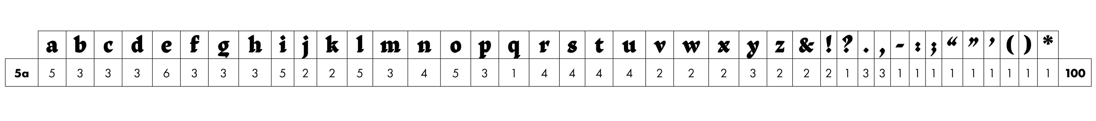 'Amalta' letterpress woodtype typeface