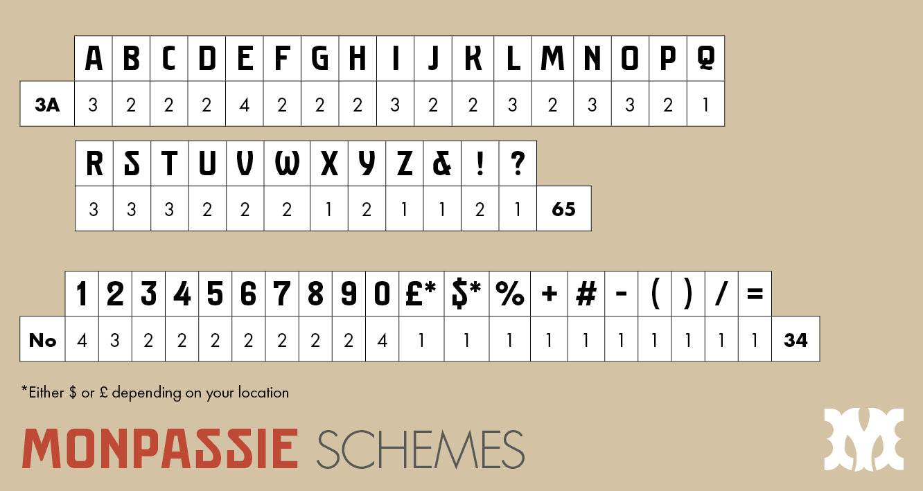 'Monpassie' letterpress woodtype typeface