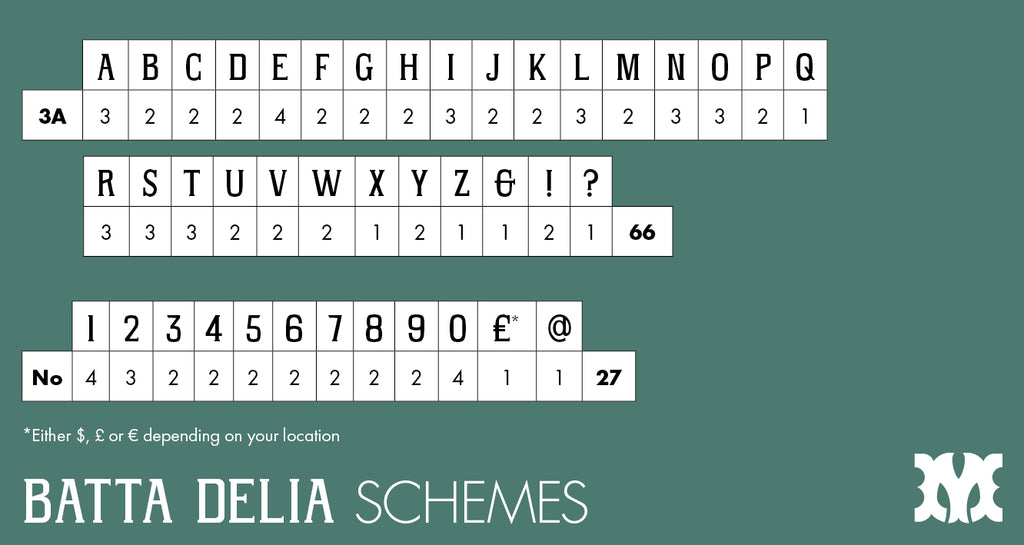 'Batta Delia' letterpress woodtype and digital typeface