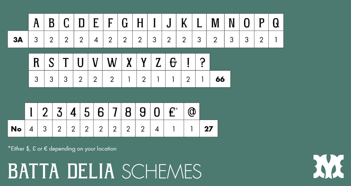 'Batta Delia' letterpress woodtype and digital typeface