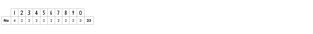 'Papercute' letterpress woodtype typeface