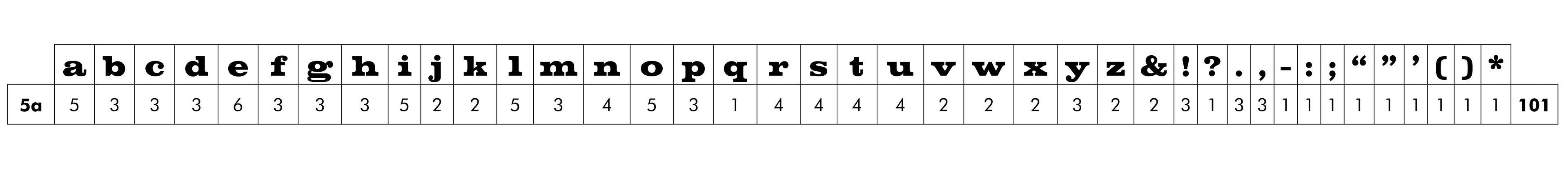 'Valta' letterpress woodtype typeface