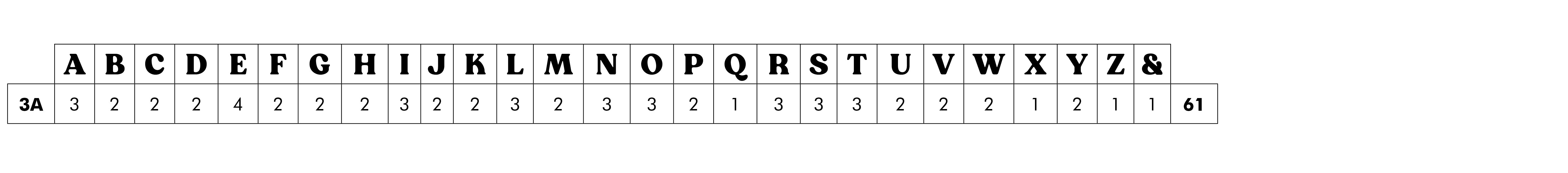 'NT Wagner' letterpress woodtype typeface